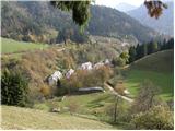 Tržič - Bistriška planina